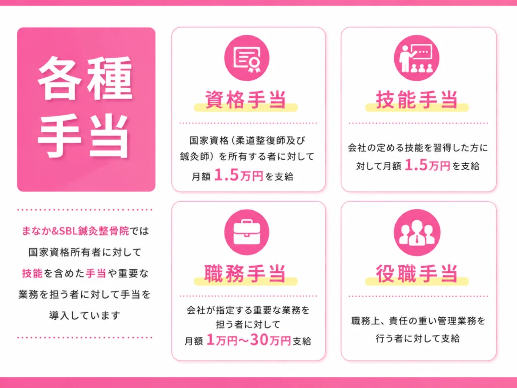 まなか&SBL鍼灸整骨院の各種手当制度