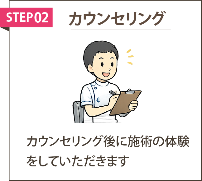 訪問鍼灸・訪問マッサージのご利用の流れ|カウンセリング