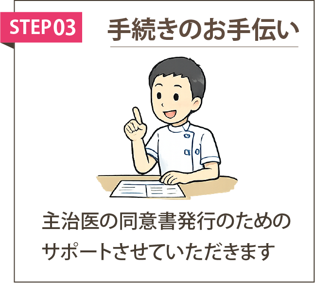 訪問鍼灸・訪問マッサージのご利用の流れ|手続きのお手伝い