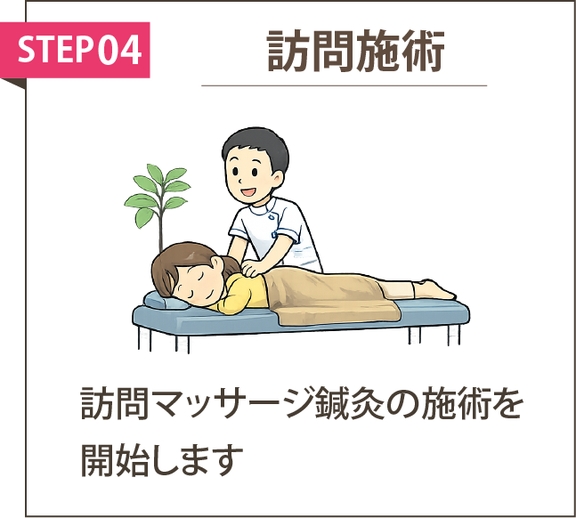 訪問鍼灸・訪問マッサージのご利用の流れ|訪問施術